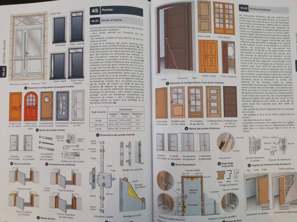 explications sur les types de portes d'entrée dans le livre construire rénover et aménager une maison