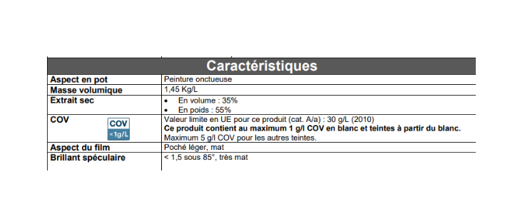 exemples caractéristiques peinture professionnelle Tollens
