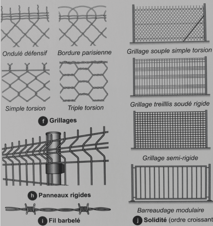 type de grillage pour clôture construction maison