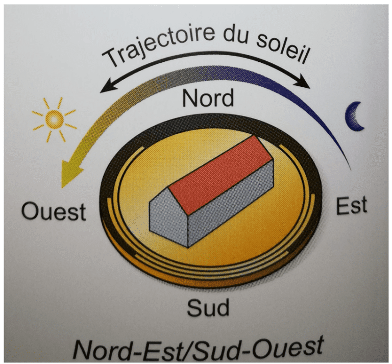 Comment Orienter sa Maison sur son terrain ? Choisir l'exposition — free download