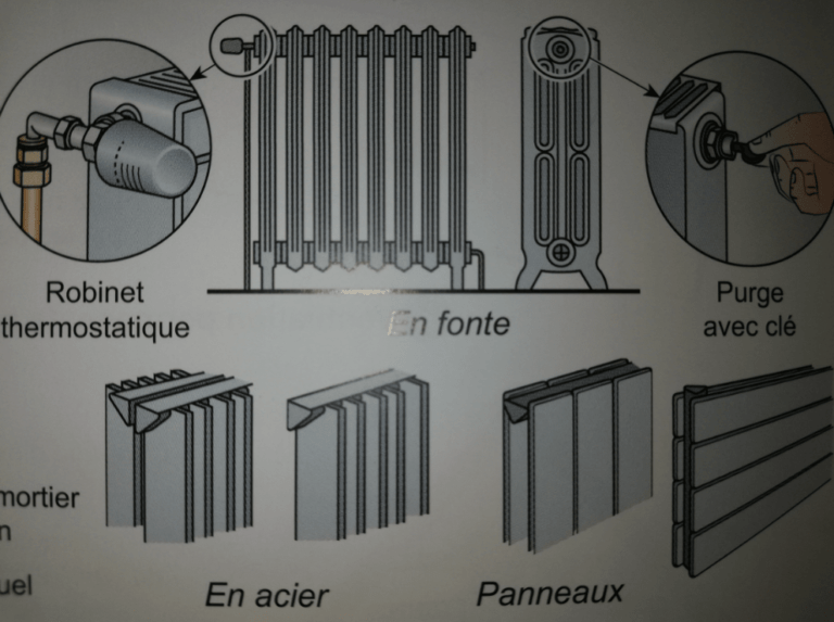 exemples de radiateurs chauffage