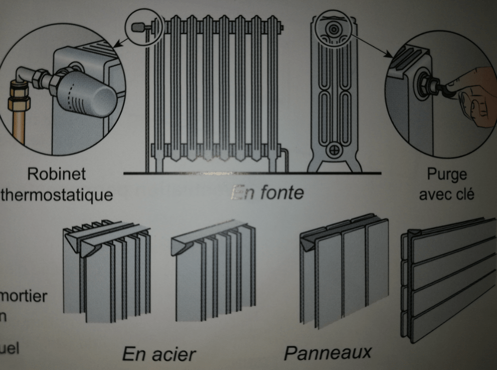 exemples de radiateurs chauffage