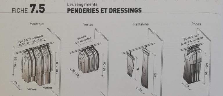 dimensions et aménagements dressing