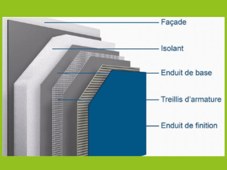 Isolation Par L'extérieur (ITE) : Matériaux & Techniques De Pose